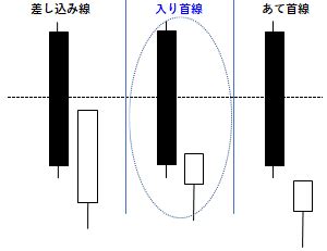 入首線